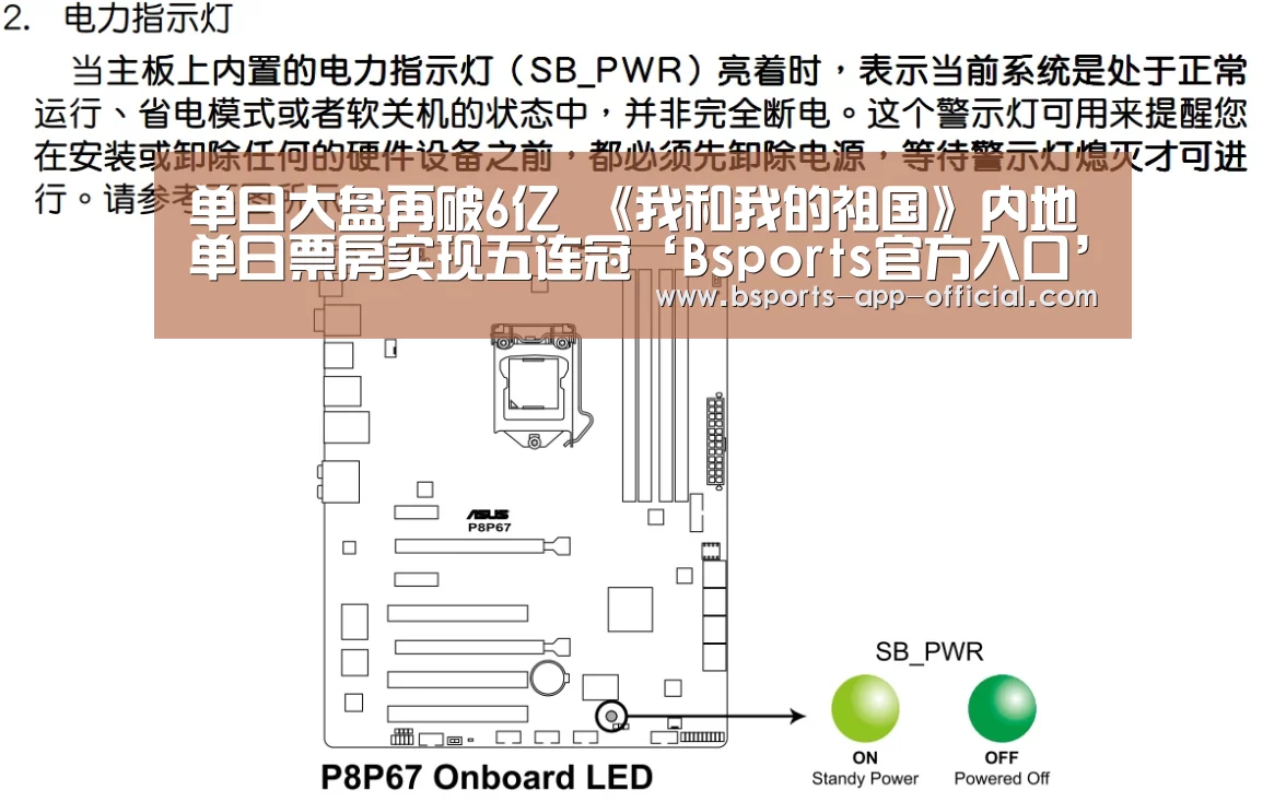 单日大盘再破6亿 《我和我的祖国》内地单日票房实现五连冠‘Bsports官方入口’(图2) BsportsAPP下载
